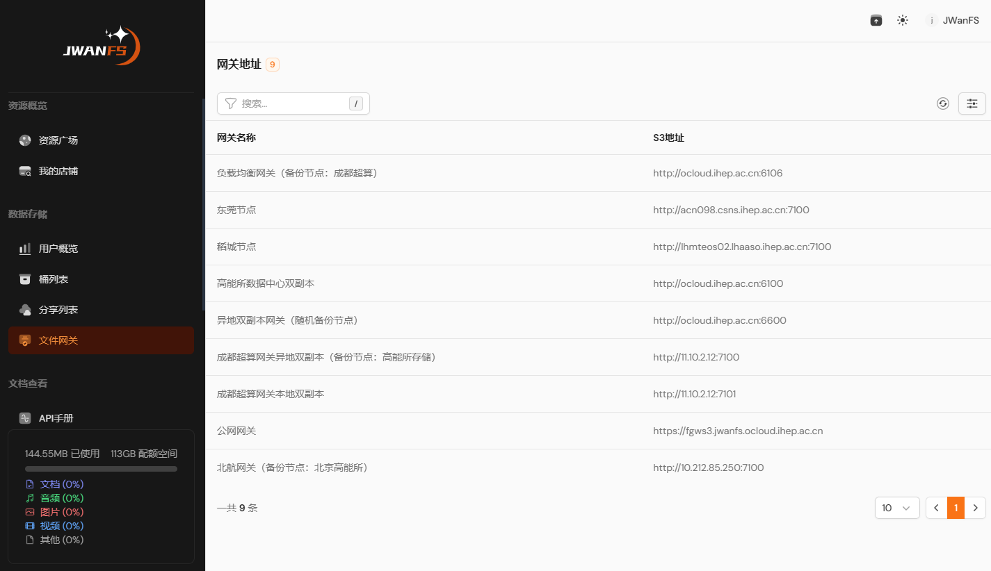 网关列表